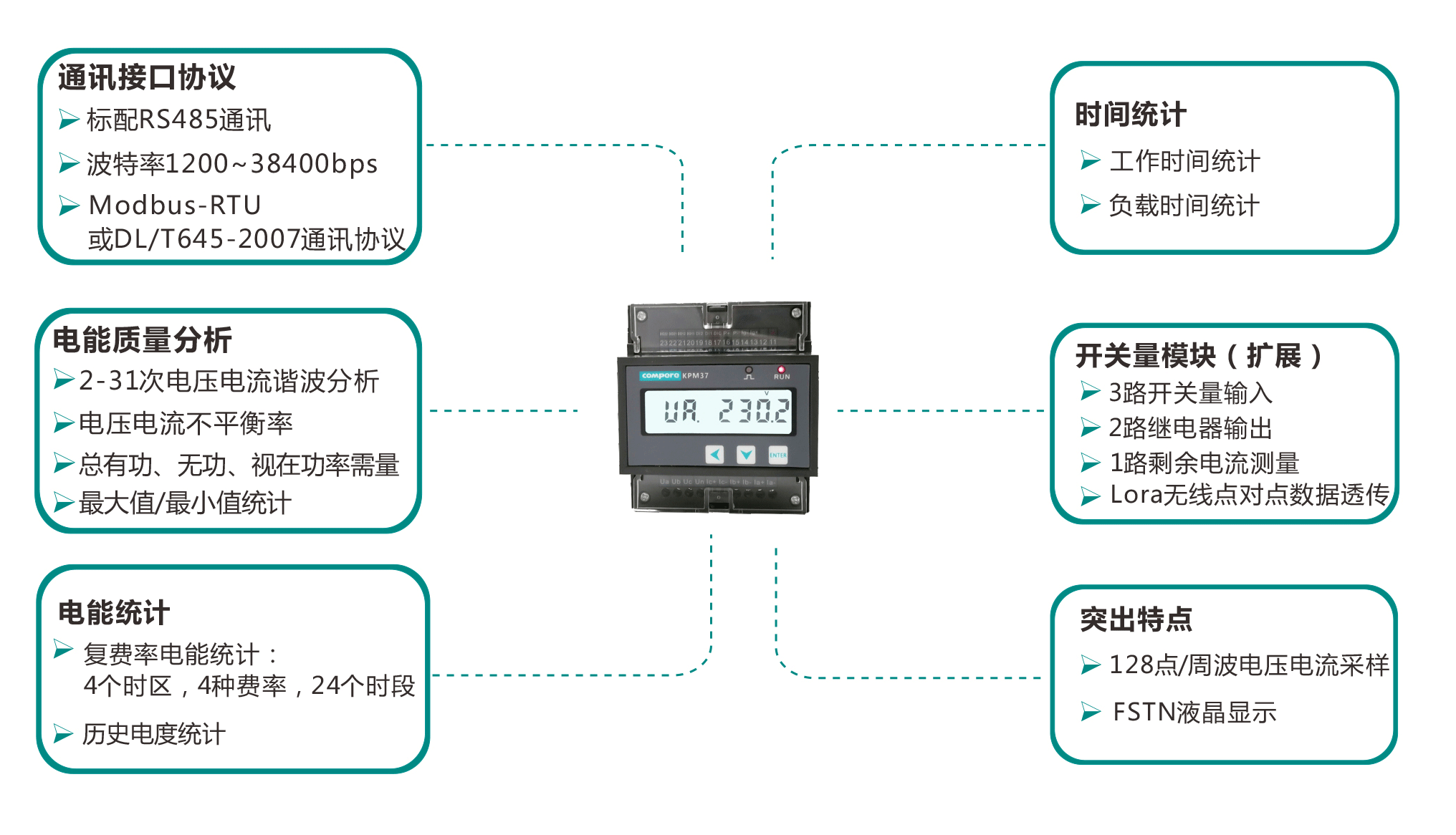 說明: http://www.51suncareer.cn/uploads/allimg/191011/1-191011192320J9.png