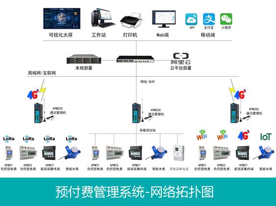 預(yù)付費拓撲圖