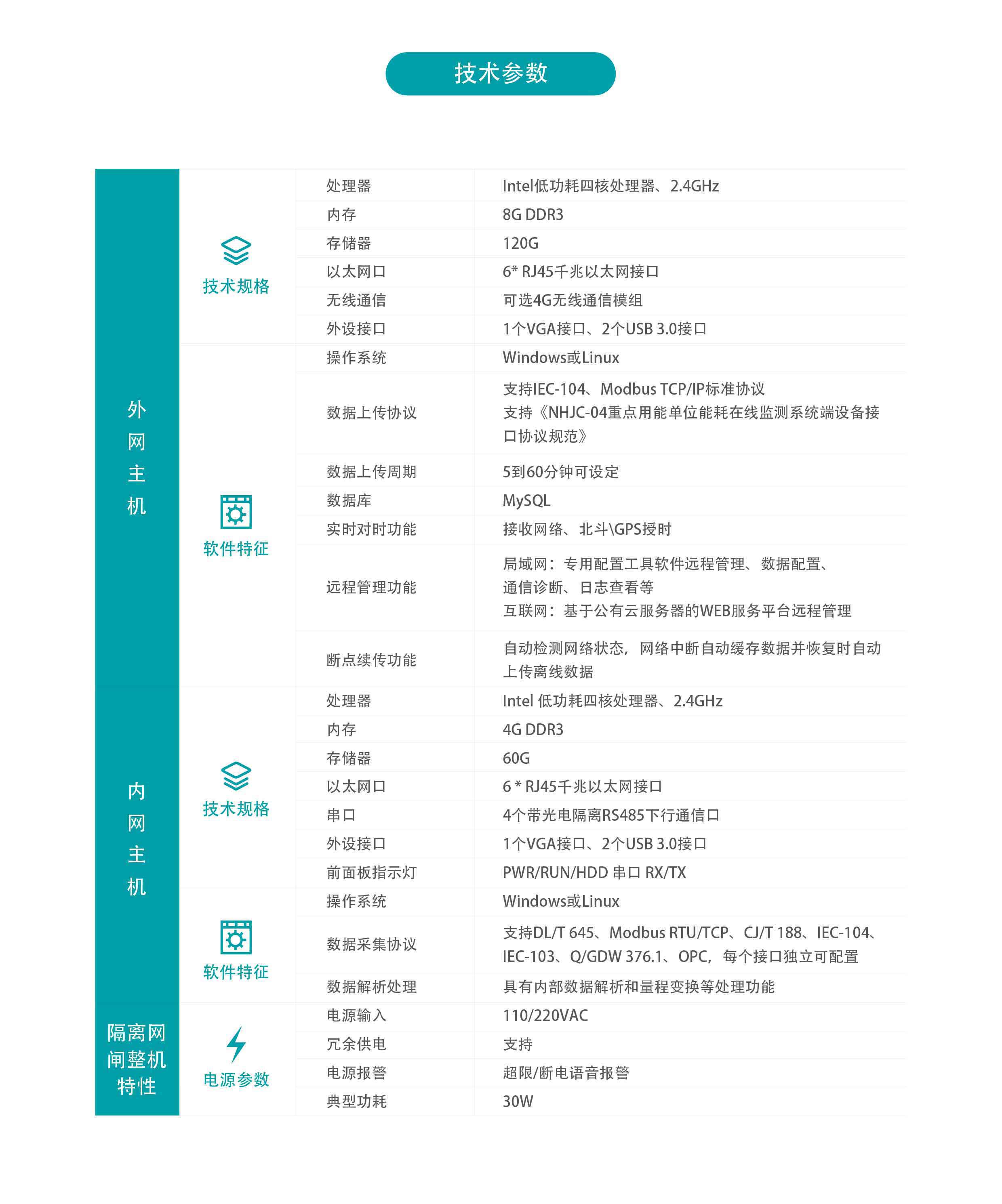 公共建筑能耗監(jiān)測系統(tǒng)技術參數(shù)